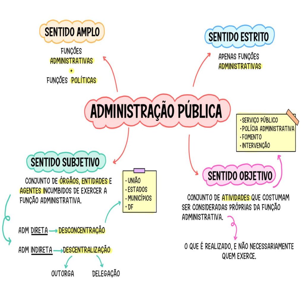 RESUMO DE DIREITO ADMINISTRATIVO- PROJETO AJAJ-14(1)