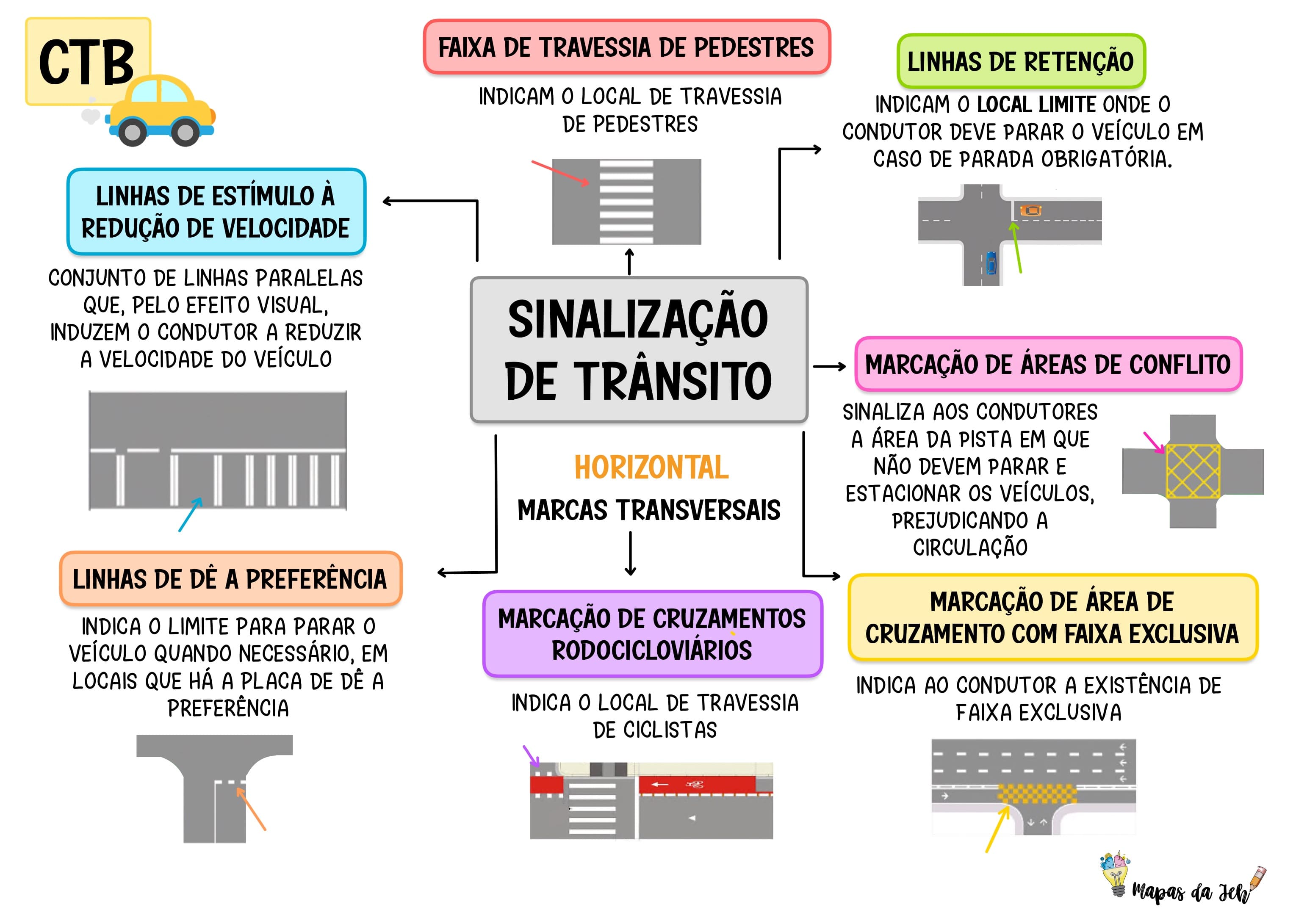 CTB – Mapas Mentais Para Concursos