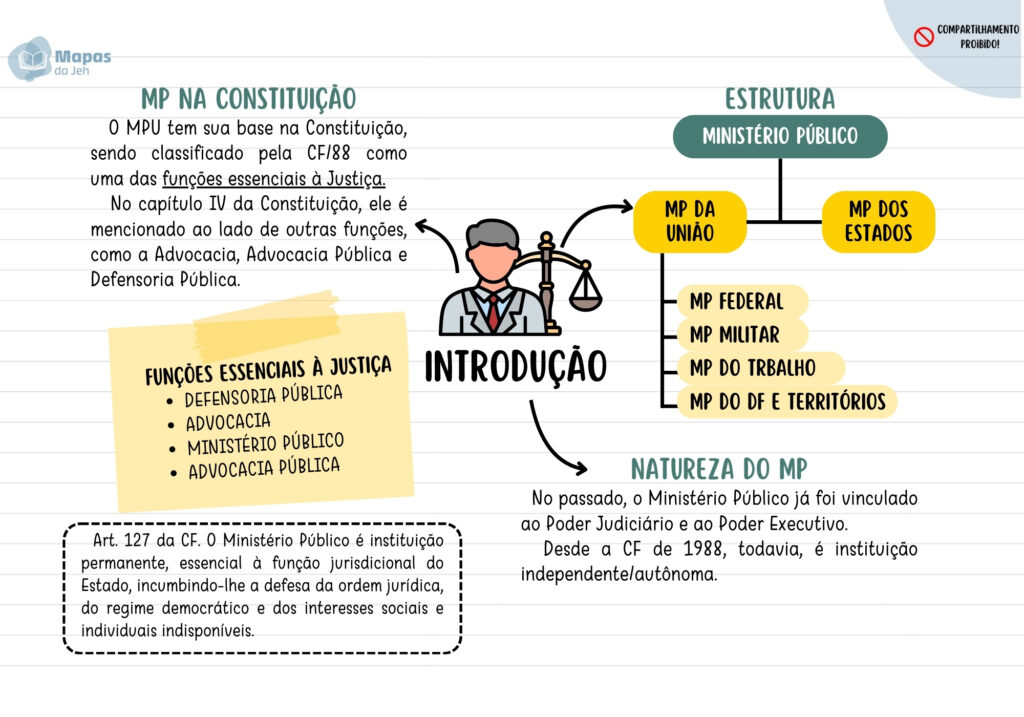 LEGISLAÇÃO MPU