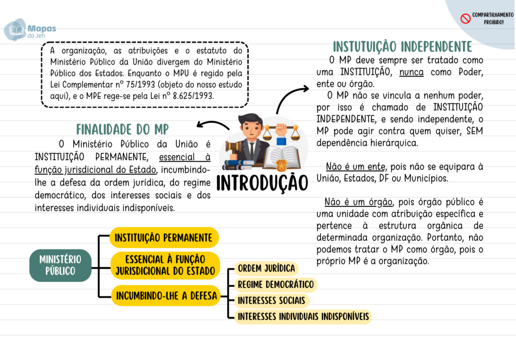 LEGISLAÇÃO MPU