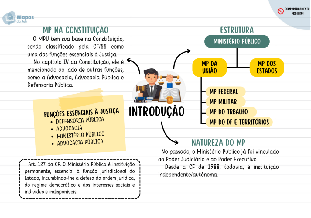 LEGISLAÇÃO MPU(1)