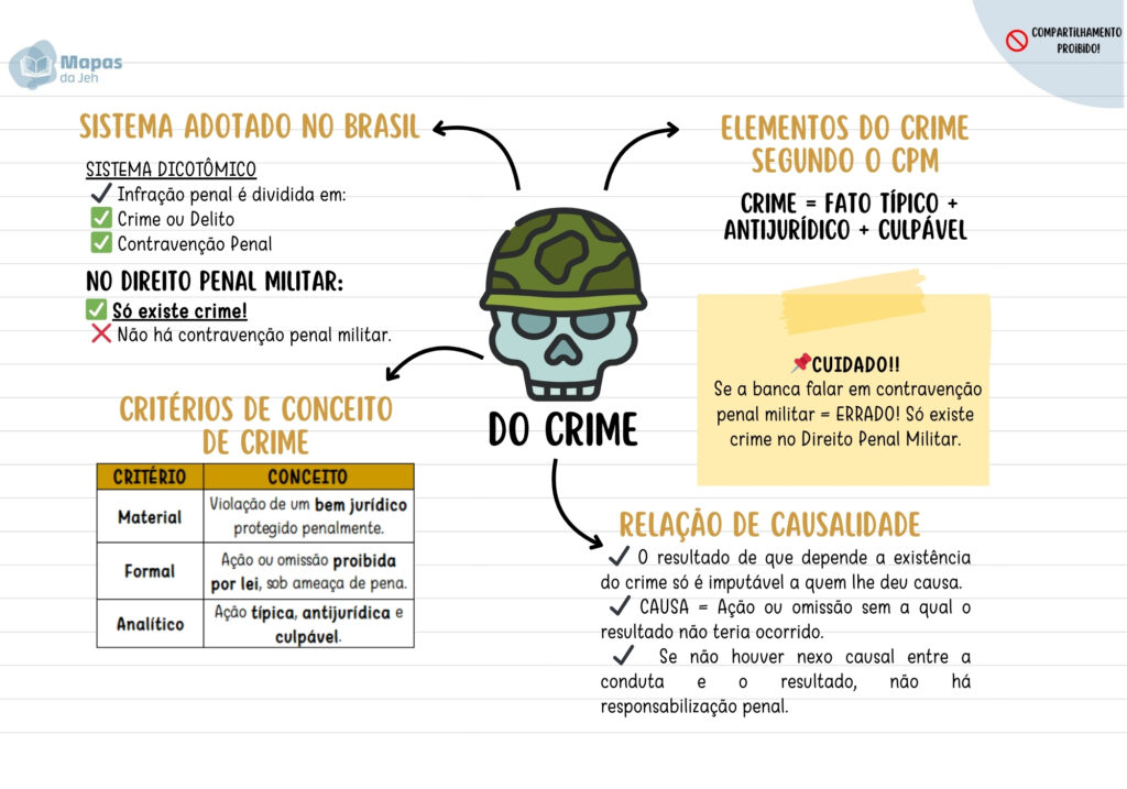 APLICAÇÃO DA LEI PENAL MILITAR